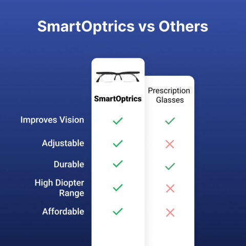 SmartOptrics image